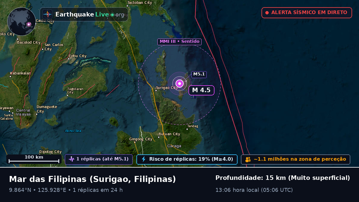 Mar das Filipinas (Filipinas)
