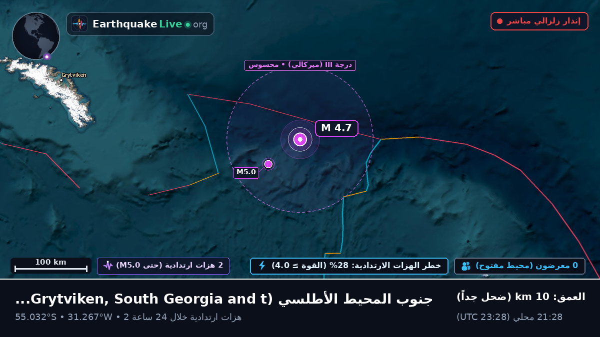 جنوب المحيط الأطلسي (South Georgia and the Islands)
