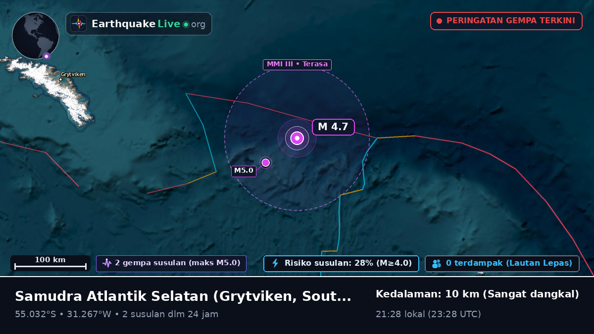 Samudra Atlantik Selatan (South Georgia and the Islands)