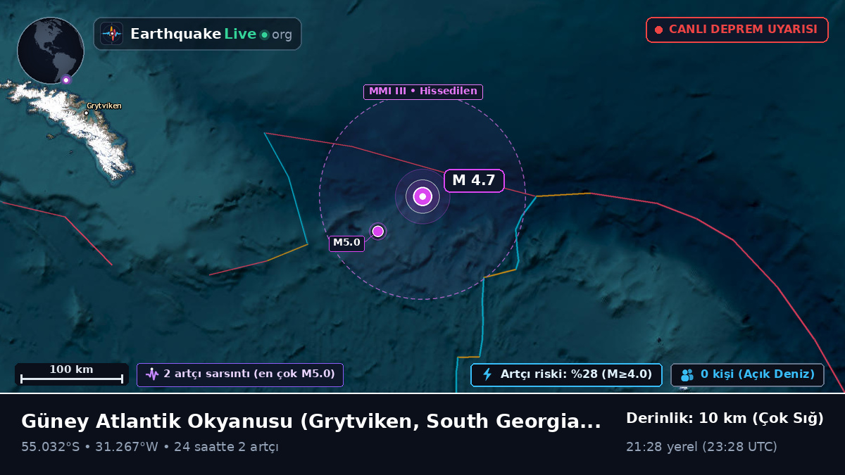 Güney Atlantik Okyanusu (South Georgia and the Islands)