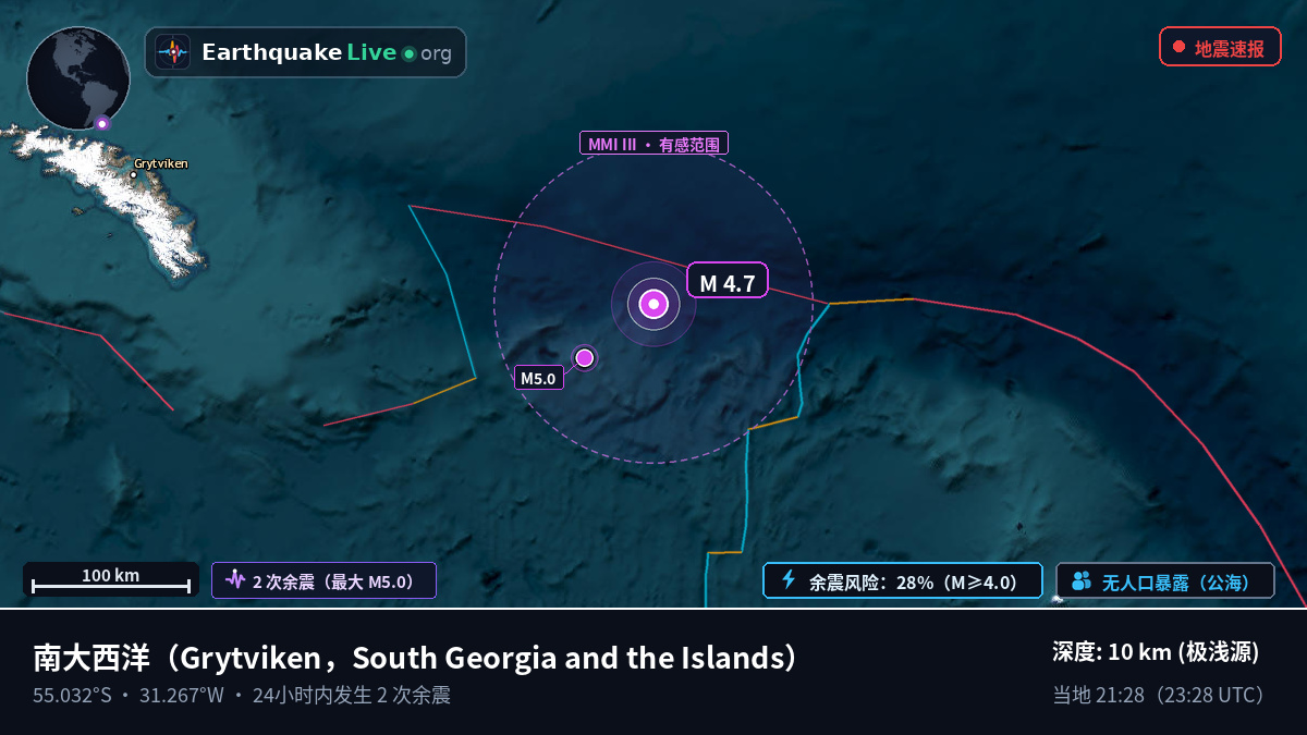 南大西洋 (South Georgia and the Islands)