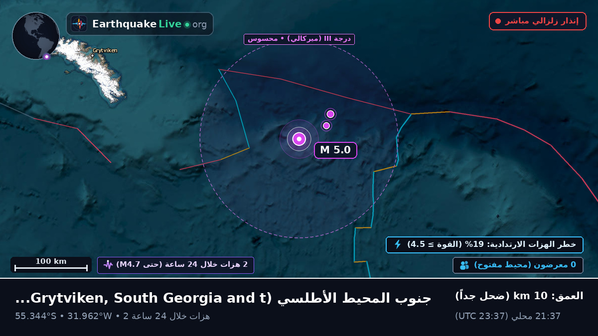 جنوب المحيط الأطلسي (South Georgia and the Islands)