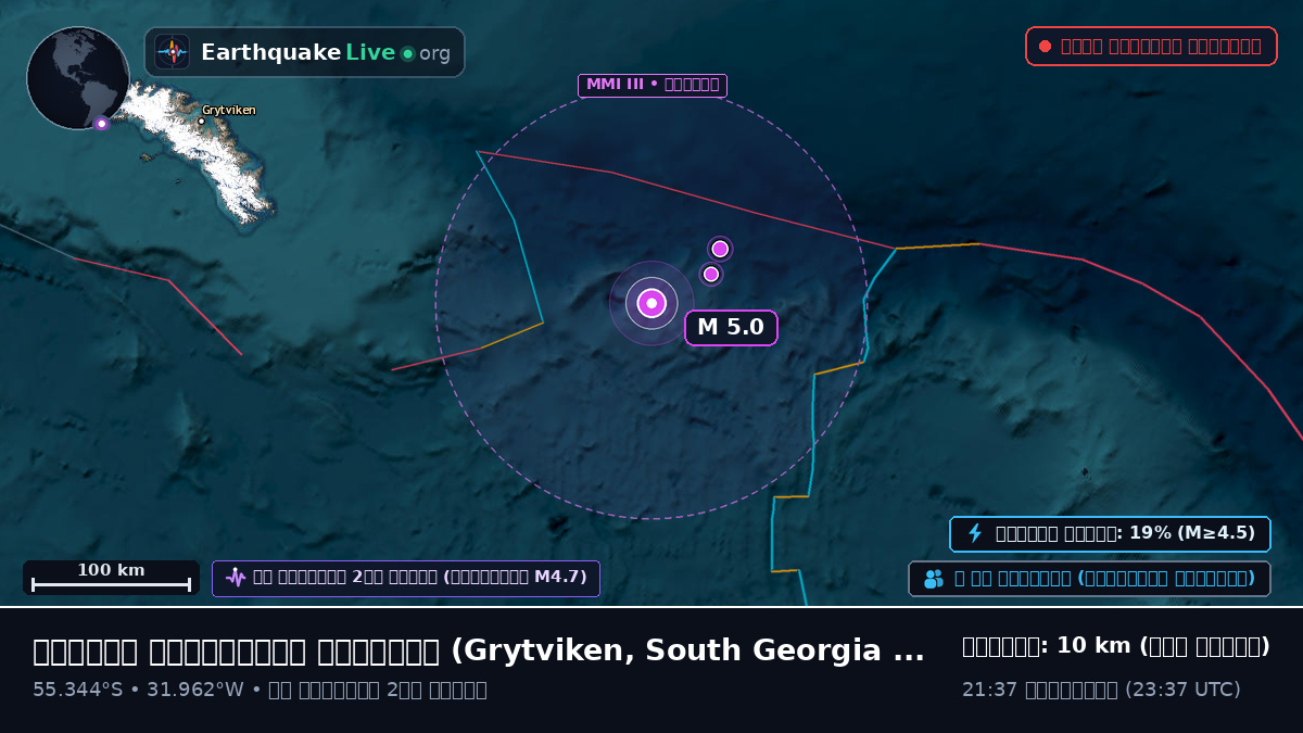 দক্ষিণ আটলান্টিক মহাসাগর (South Georgia and the Islands)