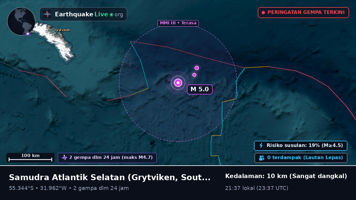 Samudra Atlantik Selatan (South Georgia and the Islands)
