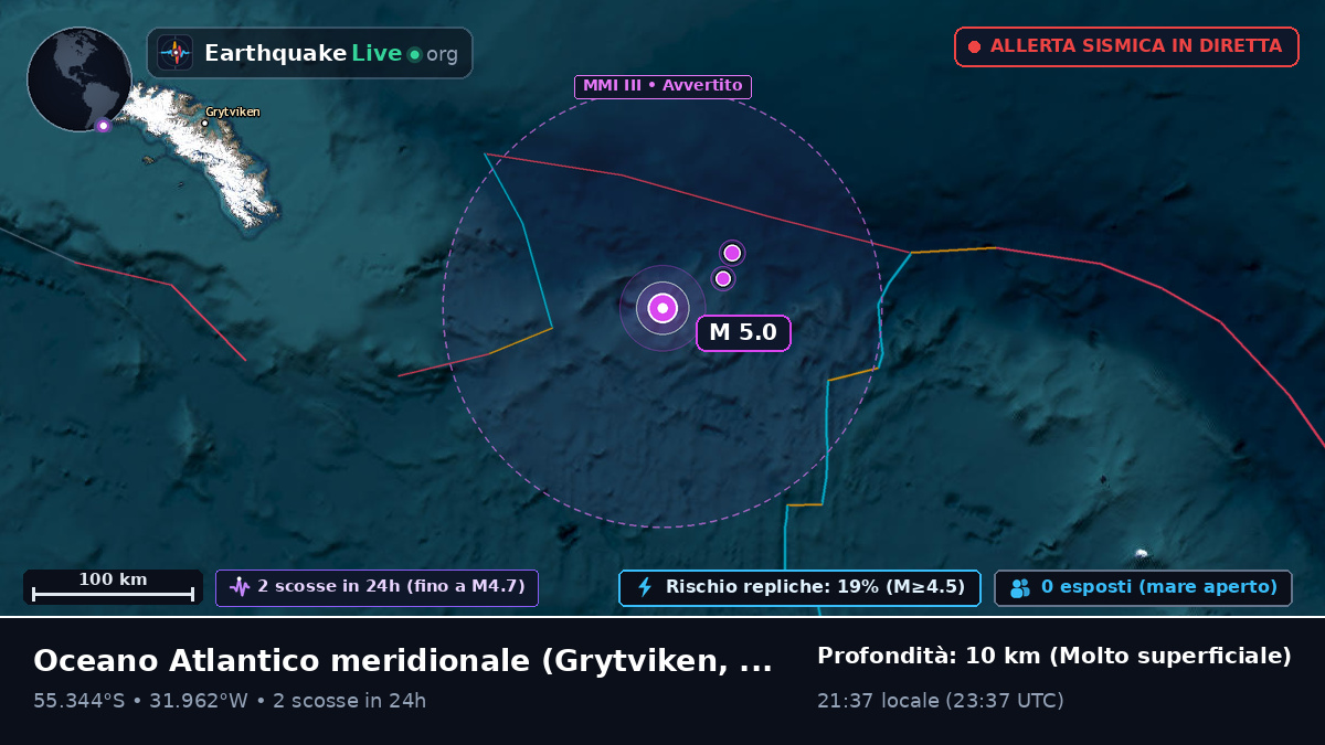 Oceano Atlantico meridionale (South Georgia and the Islands)