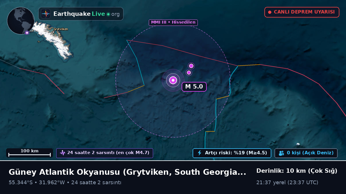 Güney Atlantik Okyanusu (South Georgia and the Islands)