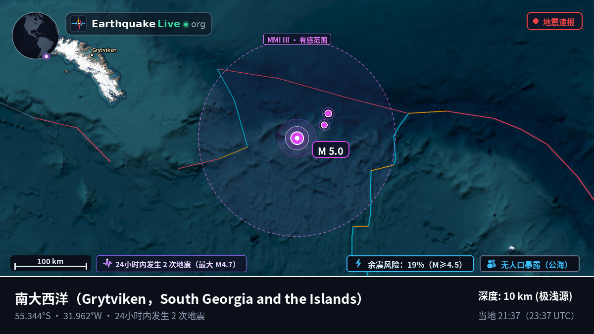 南大西洋 (South Georgia and the Islands)