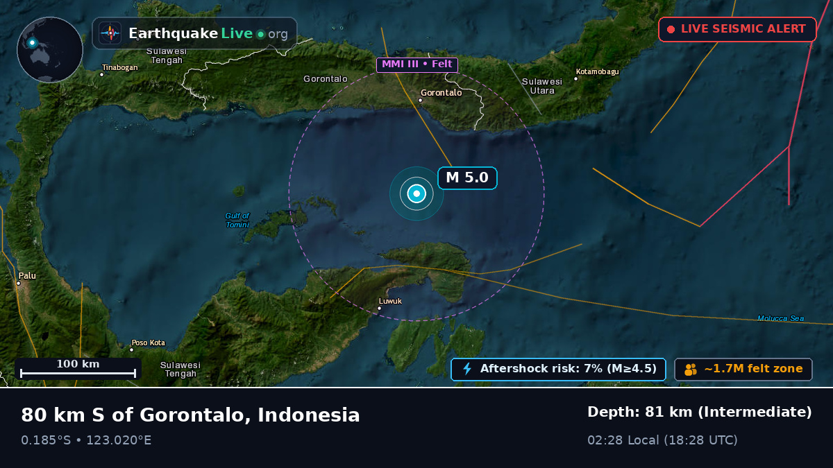 Molucca Sea (Indonesia)