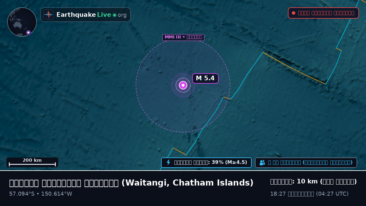 দক্ষিণ প্রশান্ত মহাসাগর (Chatham Islands)
