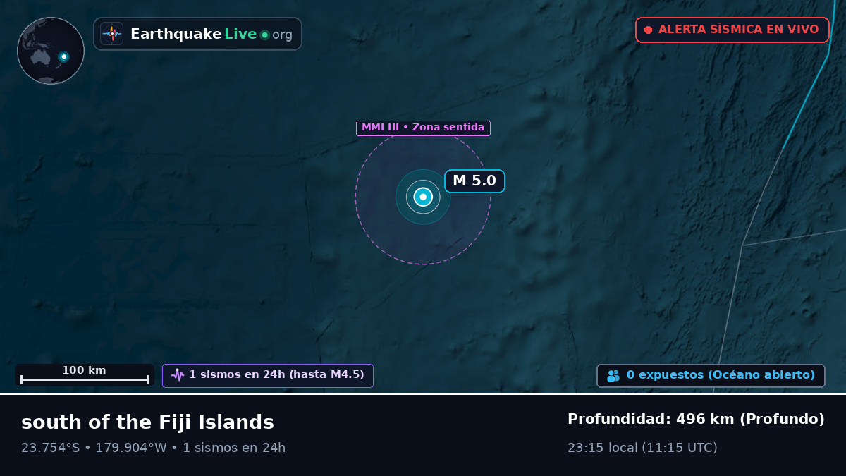 Océano Pacífico Sur (Tonga)