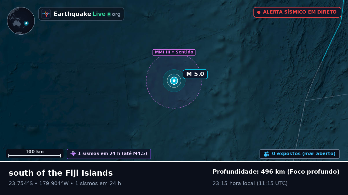 Oceano Pacífico Sul (Tonga)