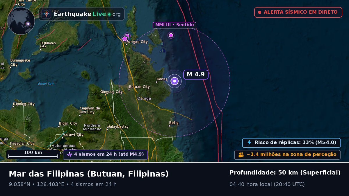 Mar das Filipinas (Filipinas)
