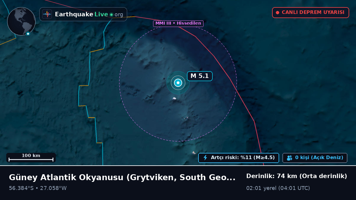 Güney Atlantik Okyanusu (South Georgia and the Islands)