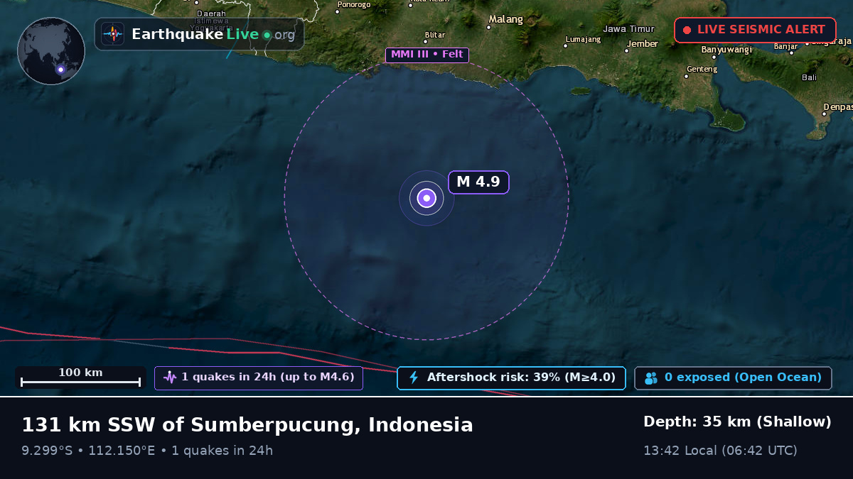 Off the coast of Malang, Indonesia