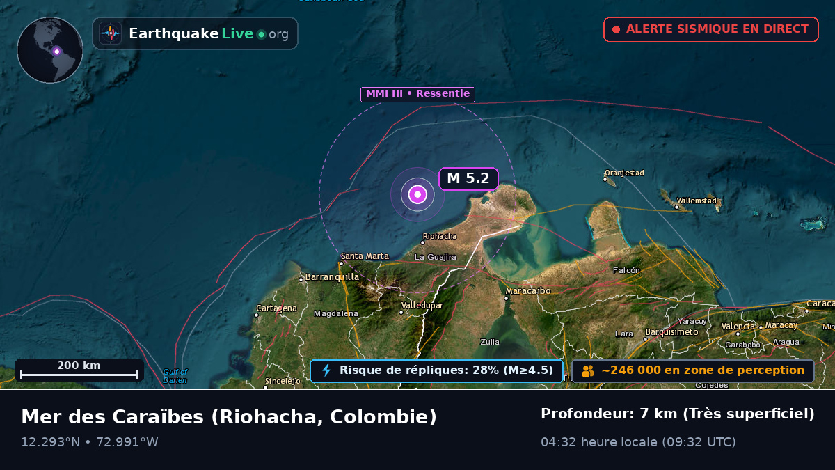 Mer des Caraïbes (Colombie)