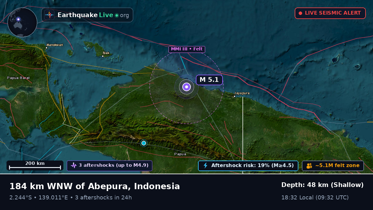 Papua, Indonesia