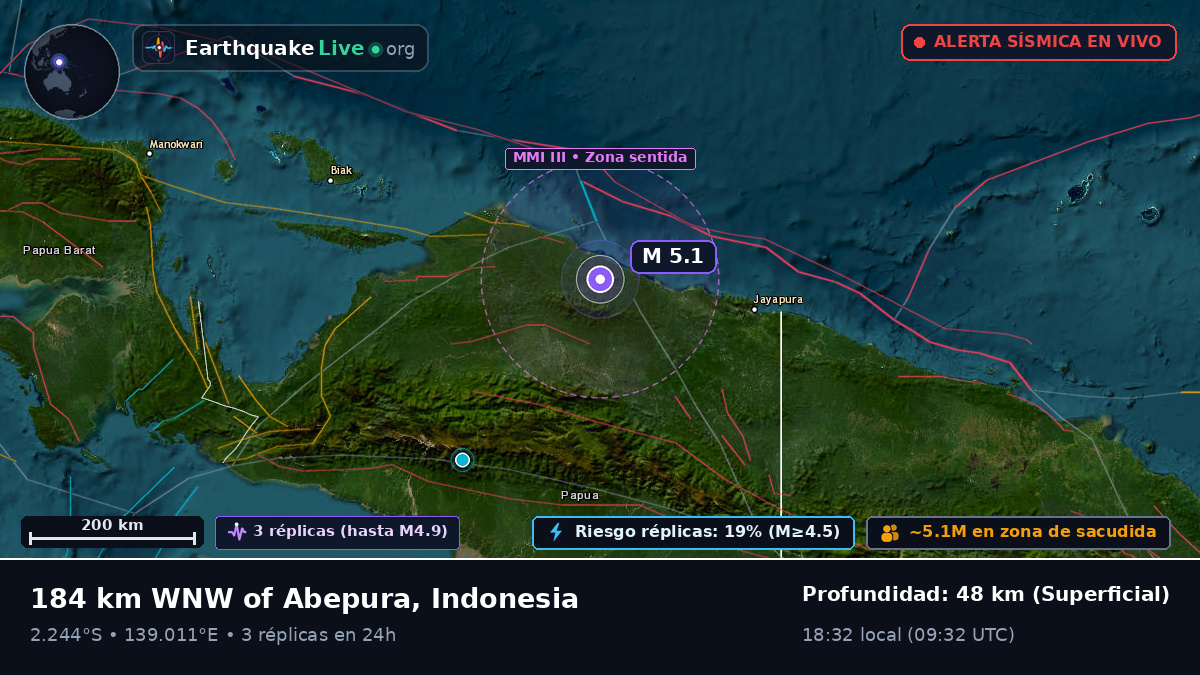 Papua, Indonesia