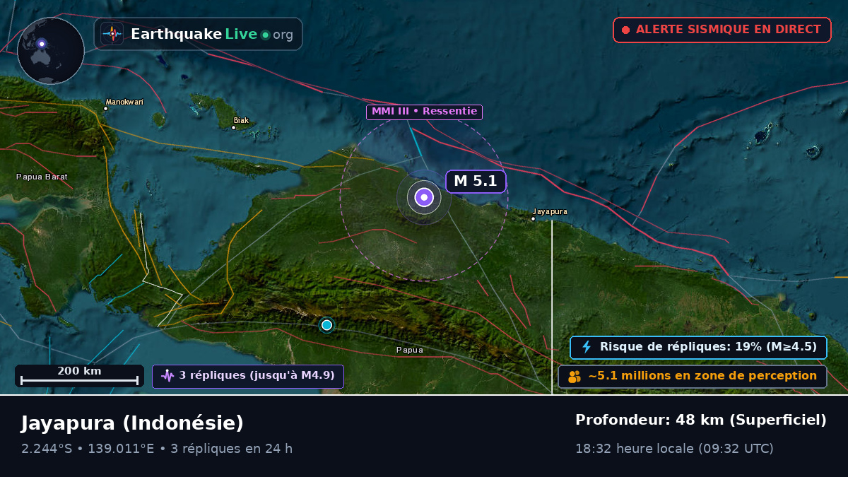 Papua, Indonésie