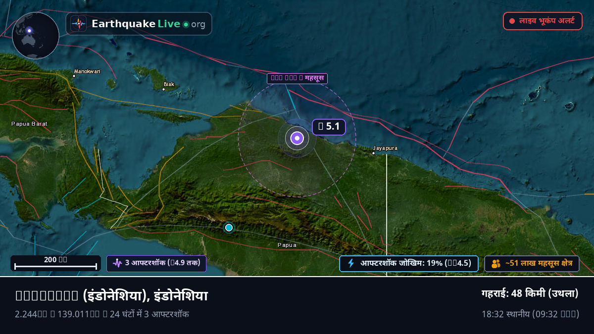 Papua, इंडोनेशिया