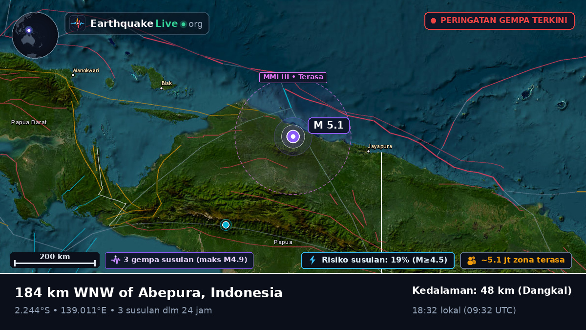 Papua, Indonesia