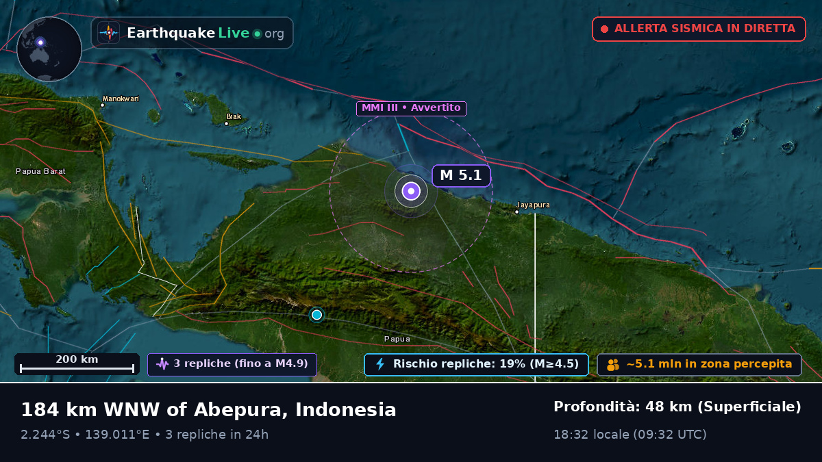 Papua, Indonesia