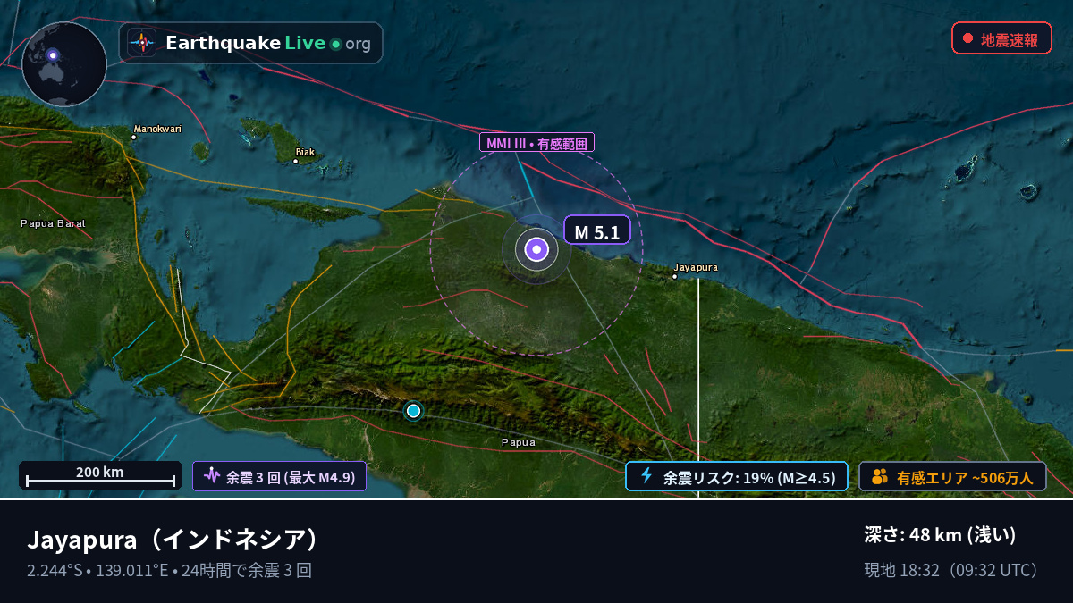 Papua, インドネシア