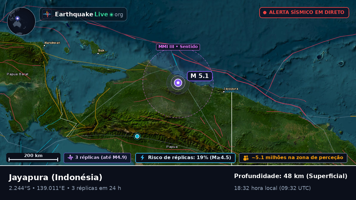Papua, Indonésia