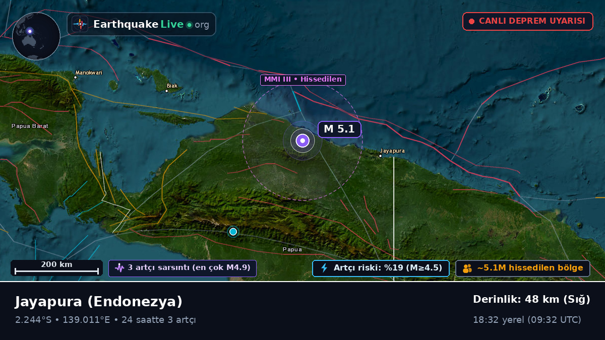 Papua, Endonezya
