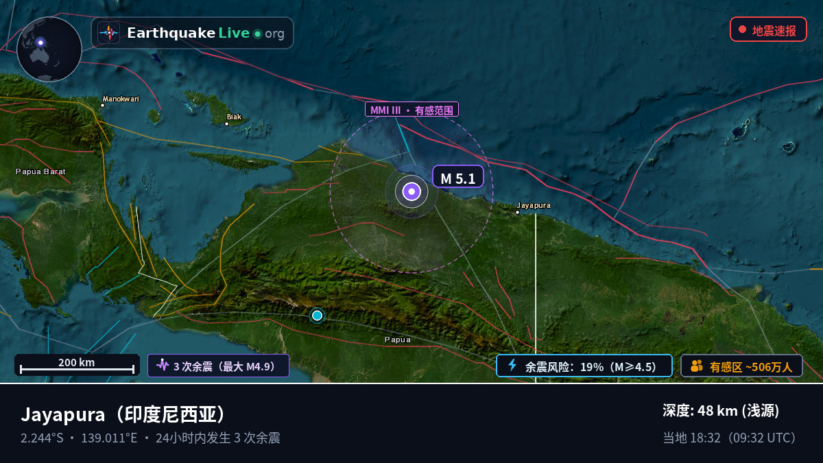 Papua, 印度尼西亚