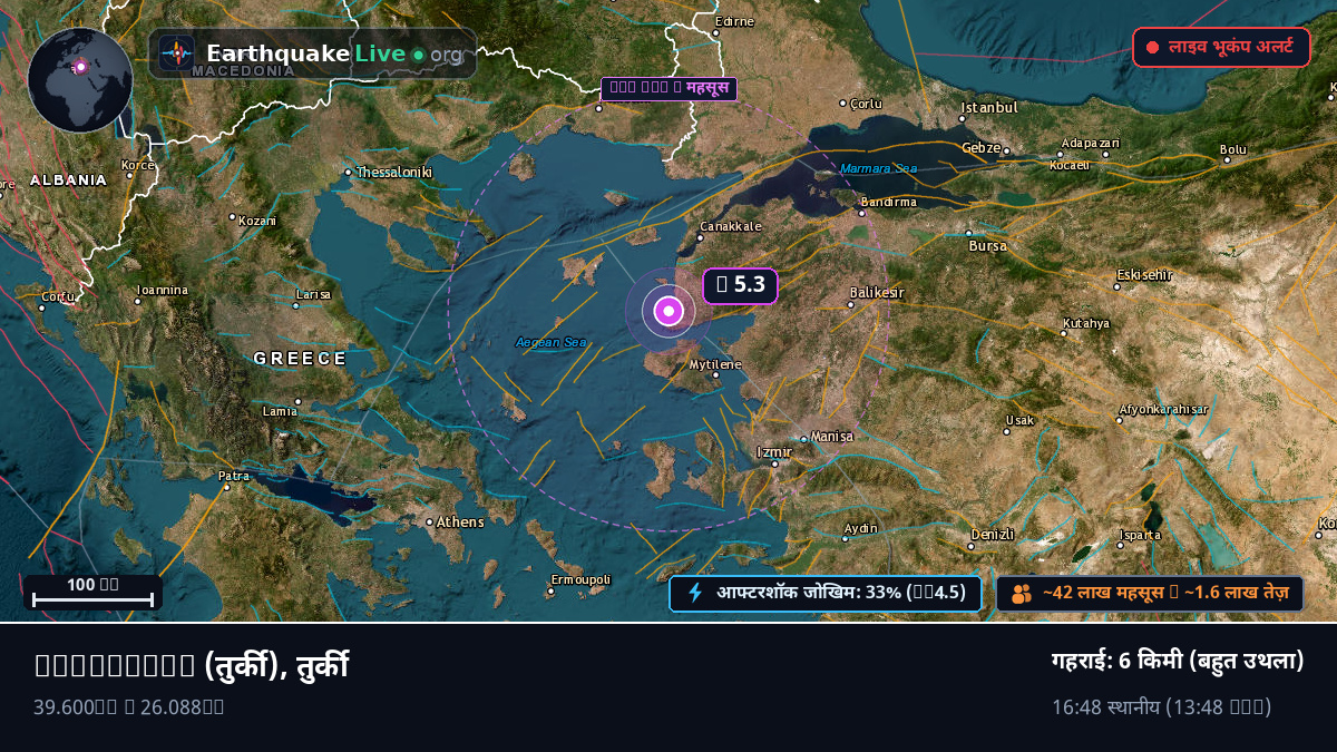 Çanakkale, तुर्की