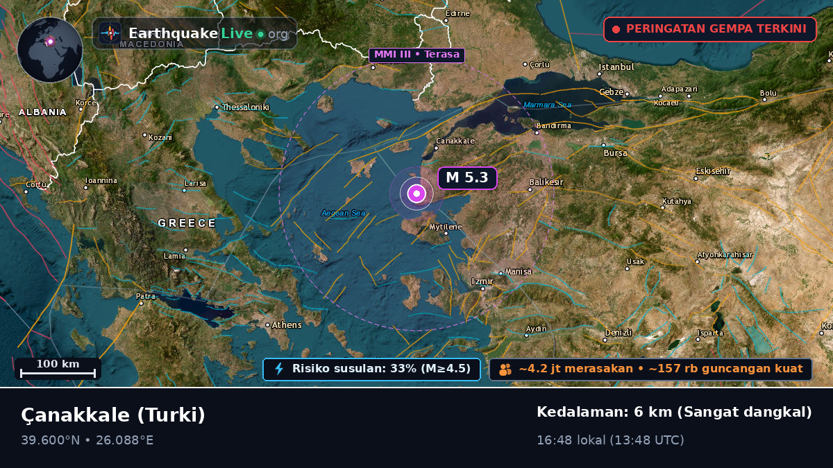 Çanakkale, Turki
