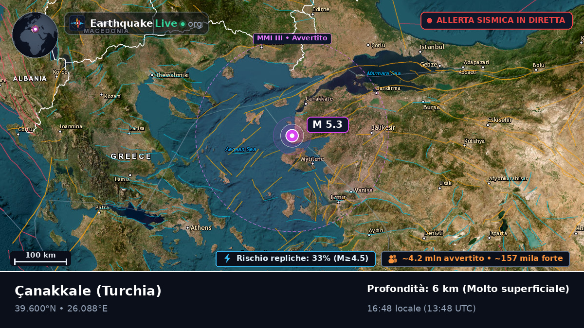Çanakkale, Turchia
