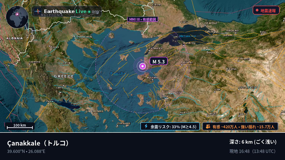 Çanakkale, トルコ