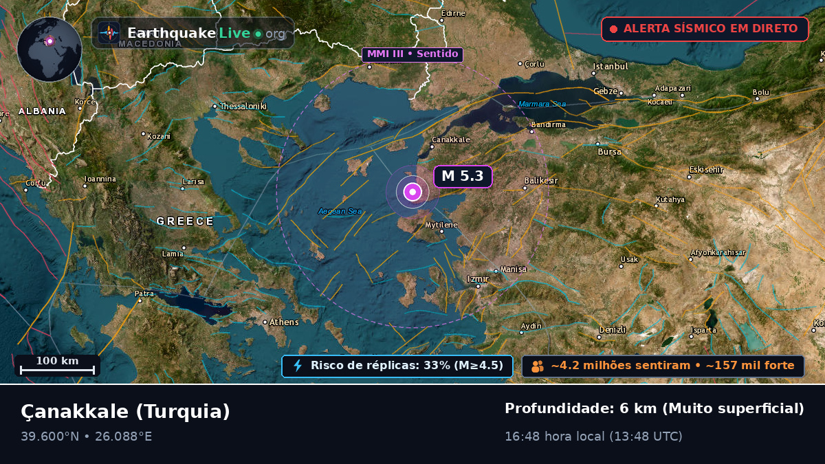 Çanakkale, Turquia