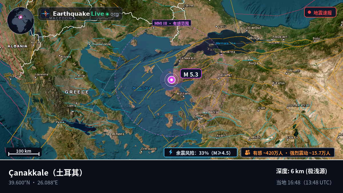 Çanakkale, 土耳其