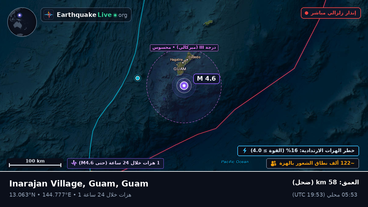 بحر الفلبين (Guam)