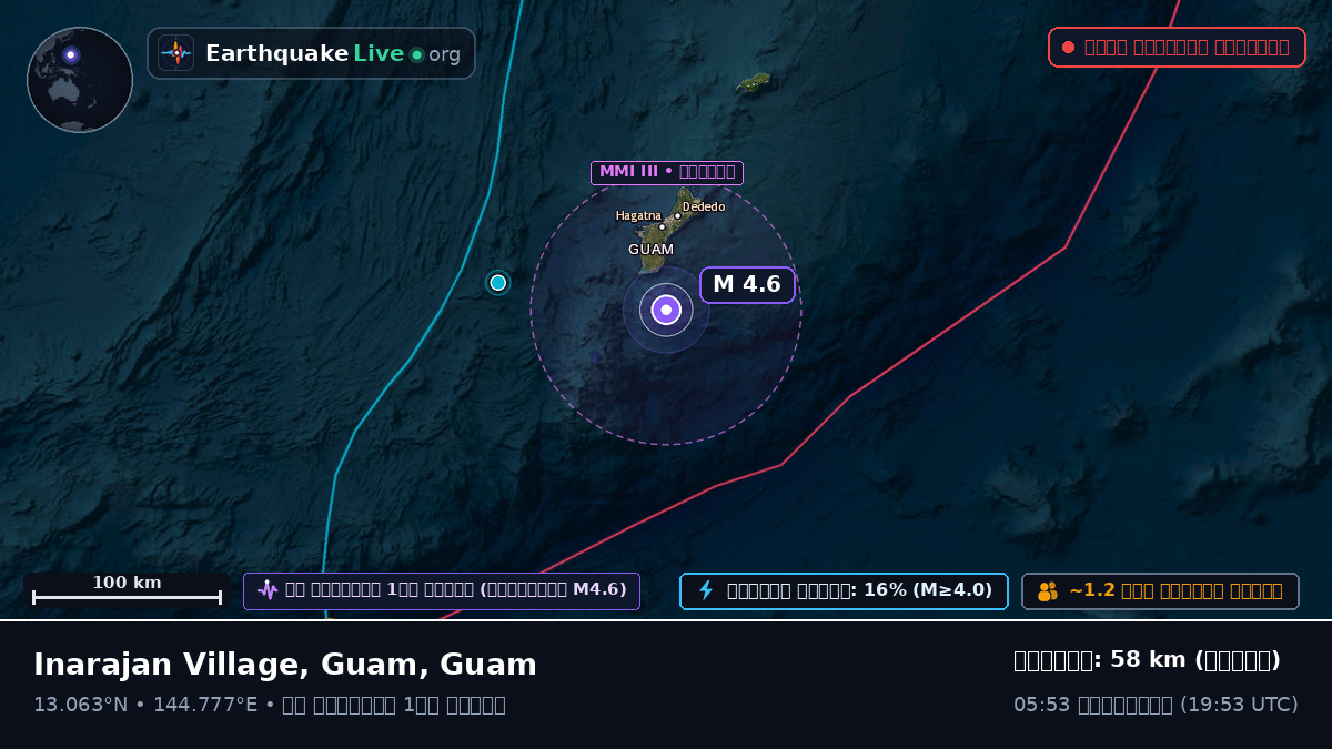 ফিলিপাইন সাগর (Guam)