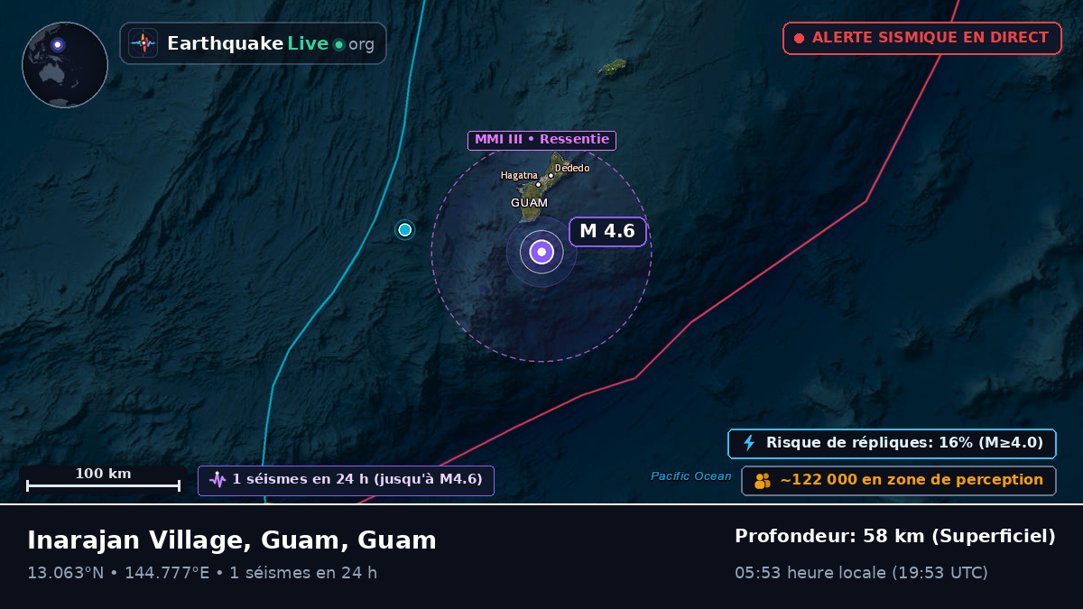 Mer des Philippines (Guam)