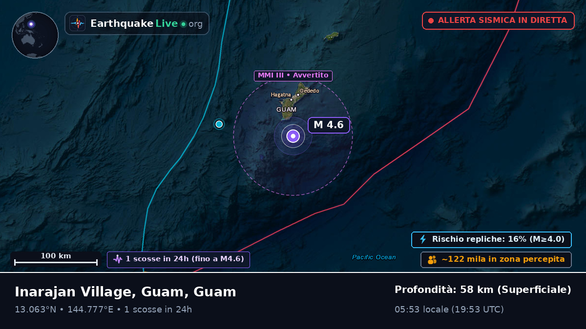Mare delle Filippine (Guam)