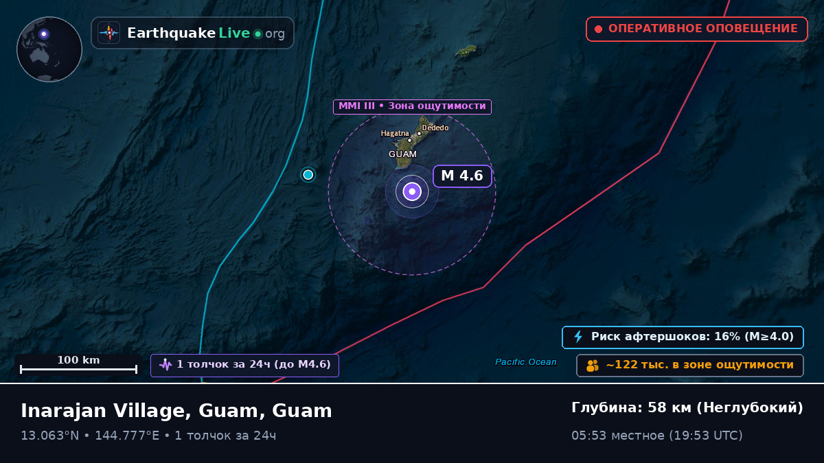Филиппинское море (Guam)