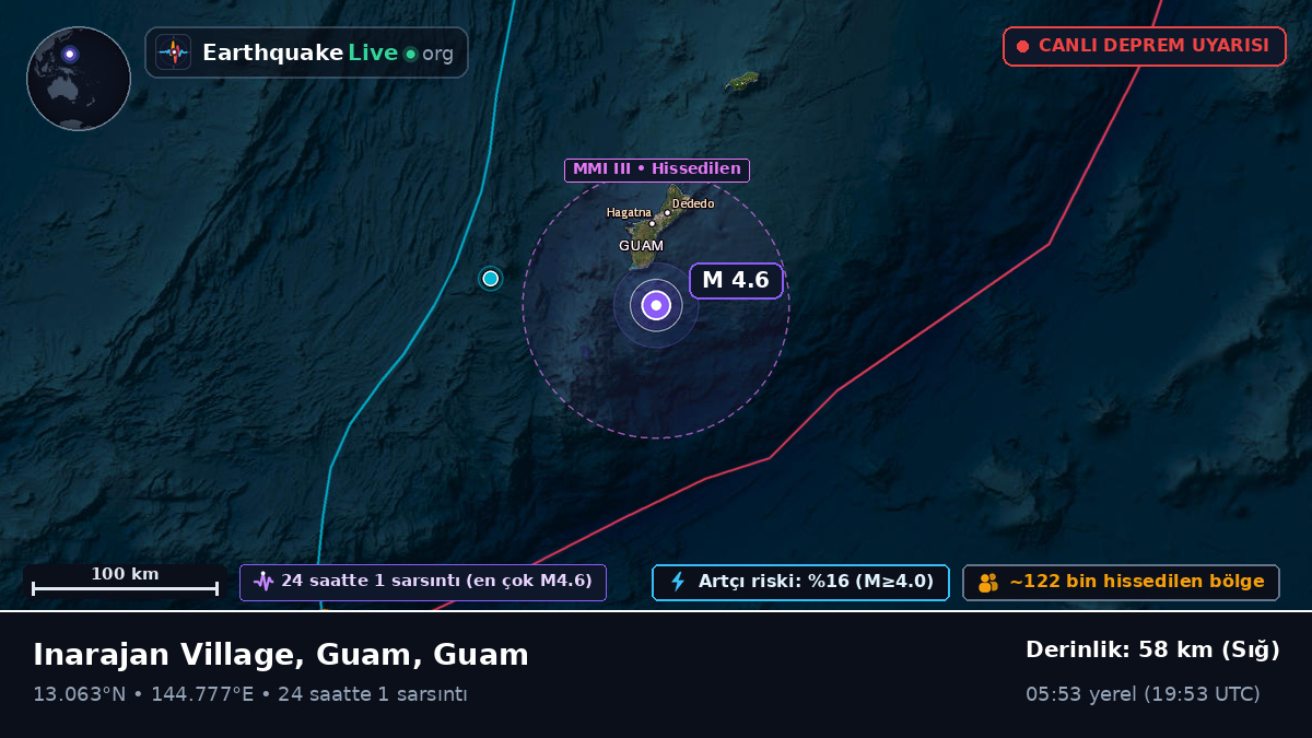 Filipin Denizi (Guam)