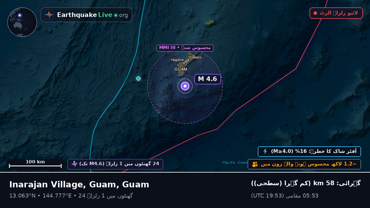 بحیرہ فلپائن (Guam)
