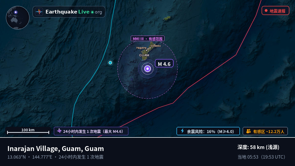 菲律宾海 (Guam)