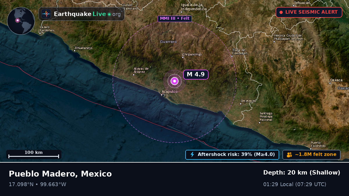 Guerrero, Mexico