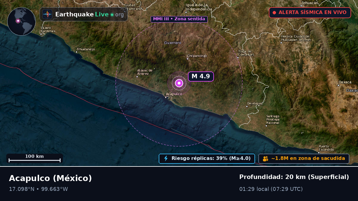 Guerrero, México