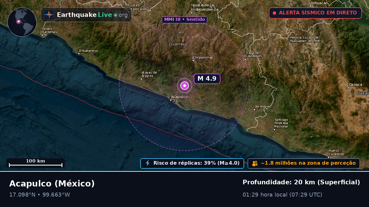 Guerrero, México