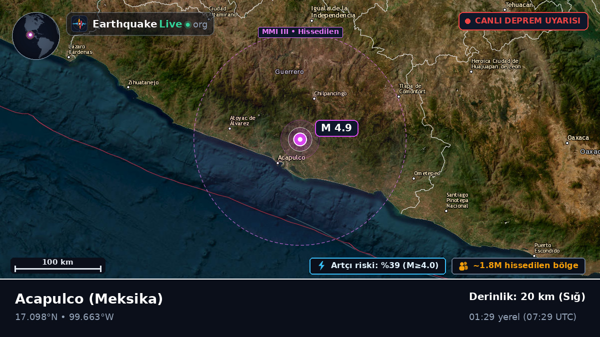 Guerrero, Meksika