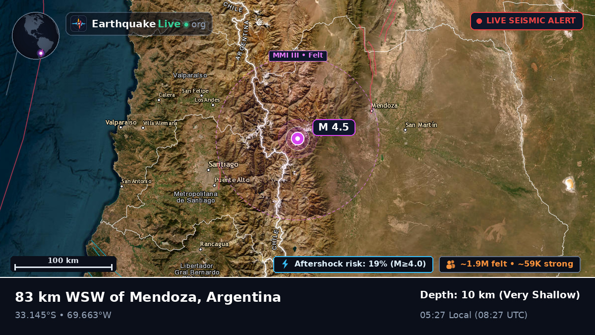 Mendoza, Argentina