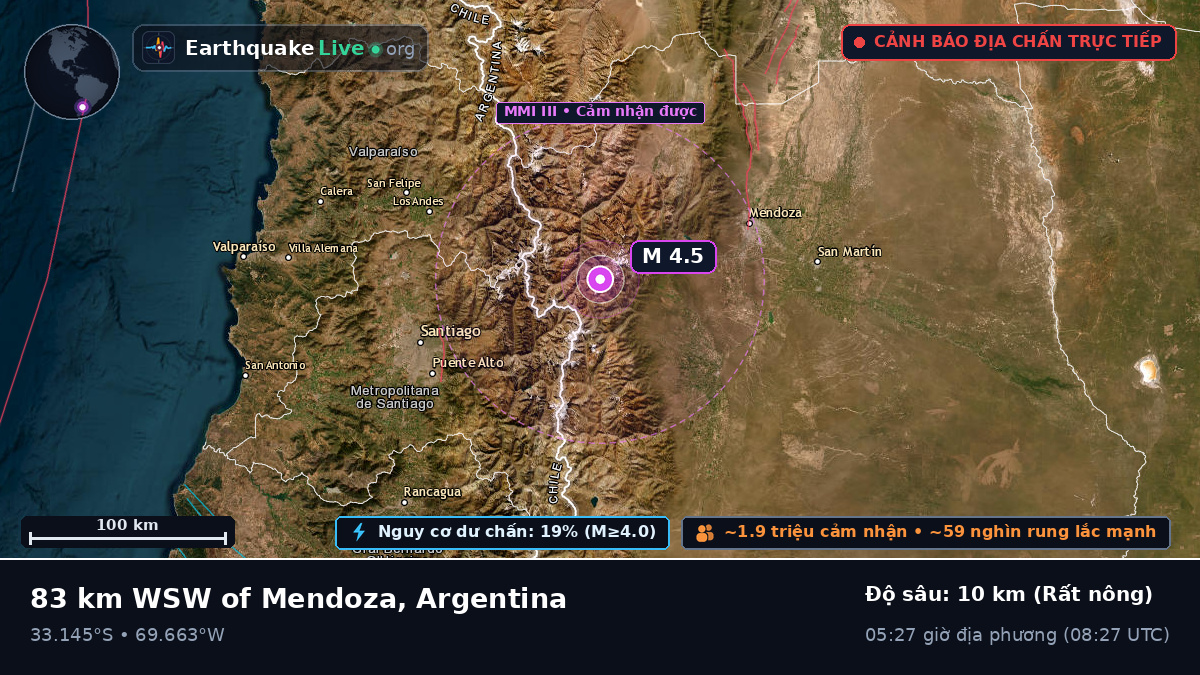 Mendoza, Argentina
