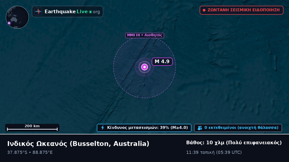 Ινδικός Ωκεανός (Australia)